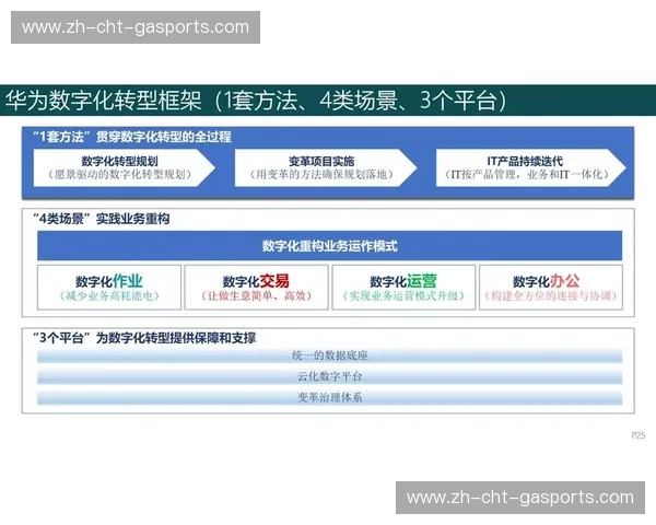 未来已来——KaiyunOnline引领数字化变革的创新之路